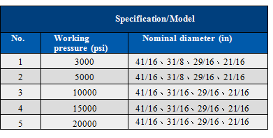 Check valve